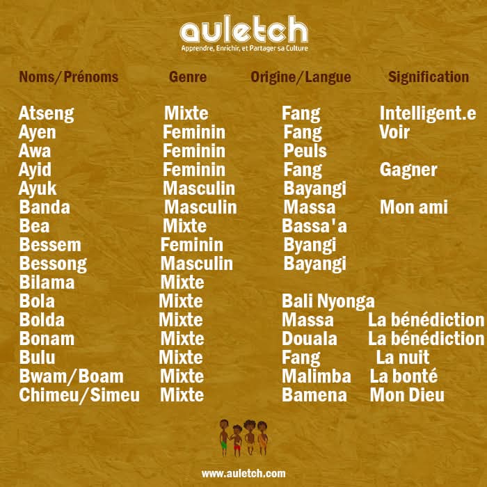 Les prénoms africains, symboles d’ancrage identitaire